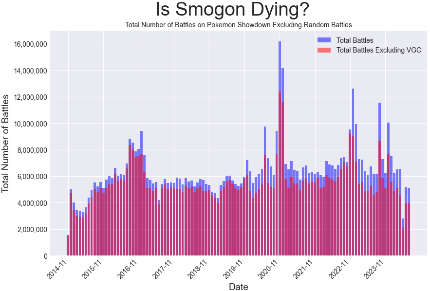 Is Smogon Dying?